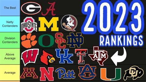 lsu football rankings 2023|2023 ncaa football early rankings.